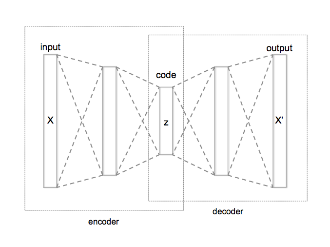 autoecoder structure