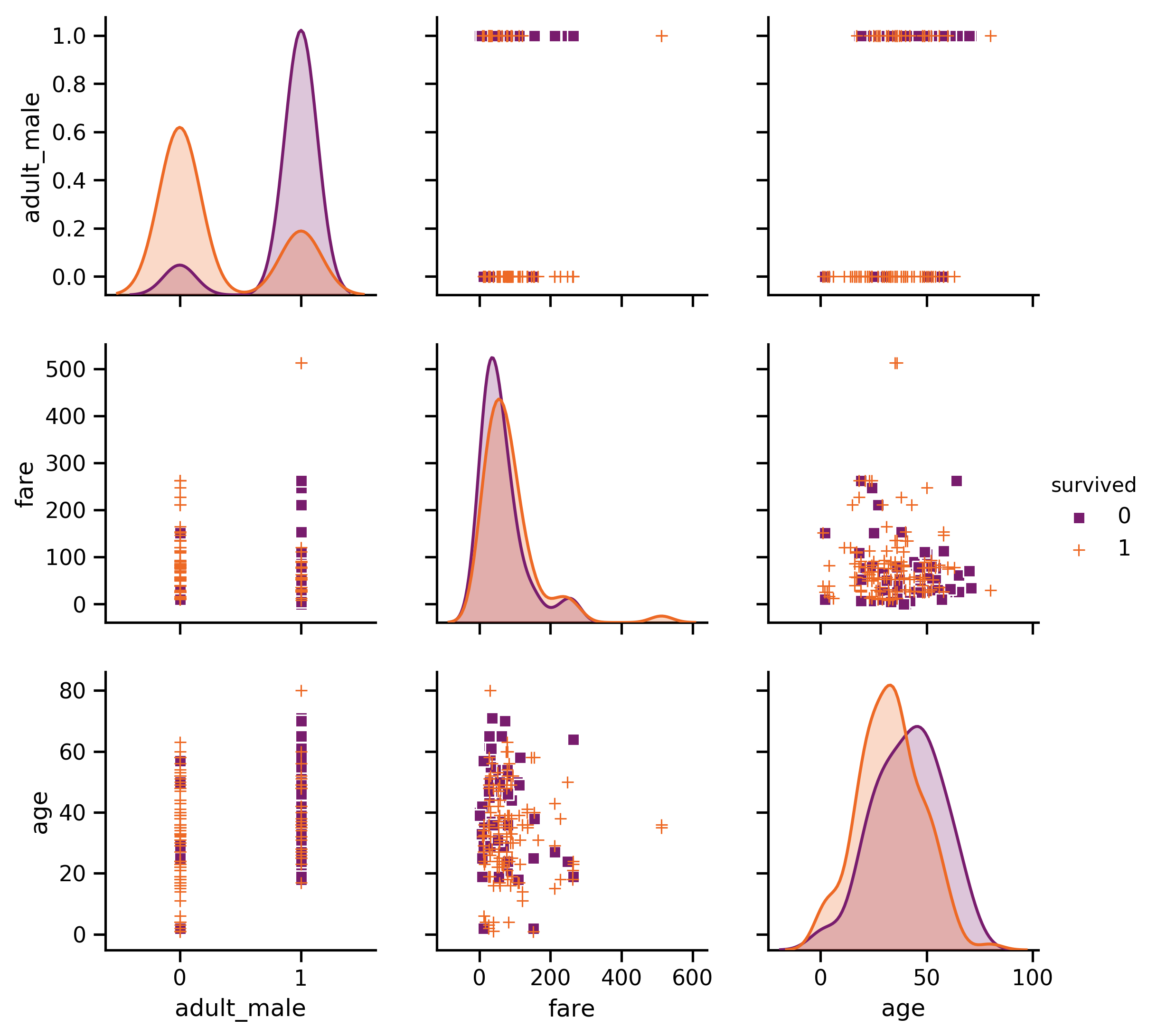 pairplot