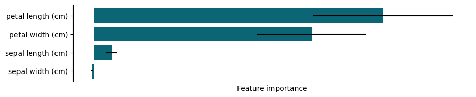 random forest features