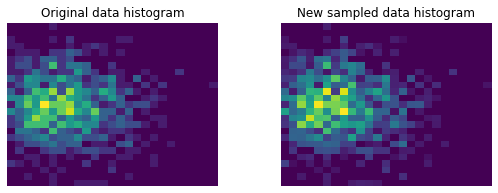 histogram 2d comparison