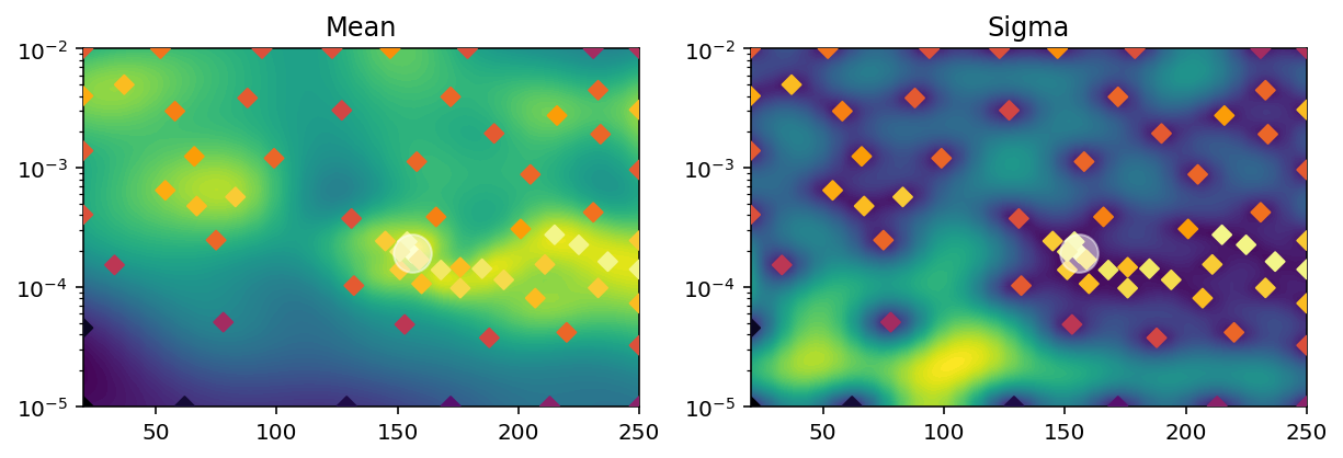 bayesian optimization