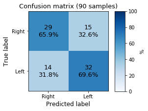 Confusion matrix 01