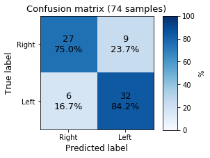 Confusion matrix 02