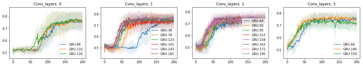 number of convolutional layers