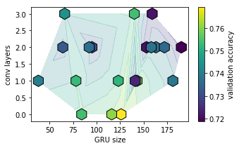 GRU vs conv layer