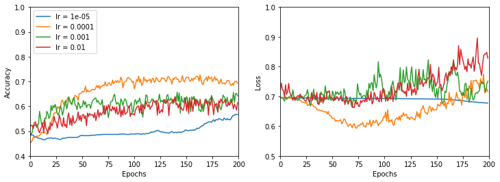 Model accuracy loss 03