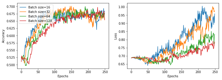 Model accuracy loss 04