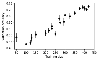 training size