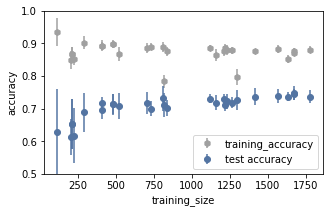 training size mouse