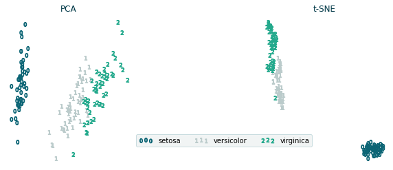 pca_comparison