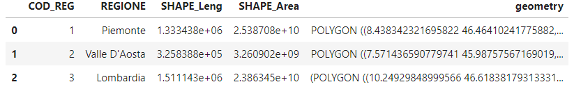 dataframe header