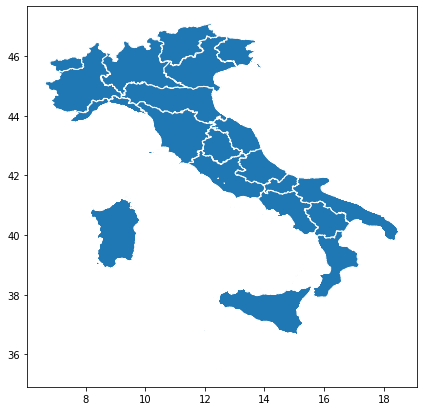 Italy regions