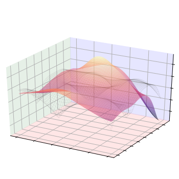 bayesian optimization