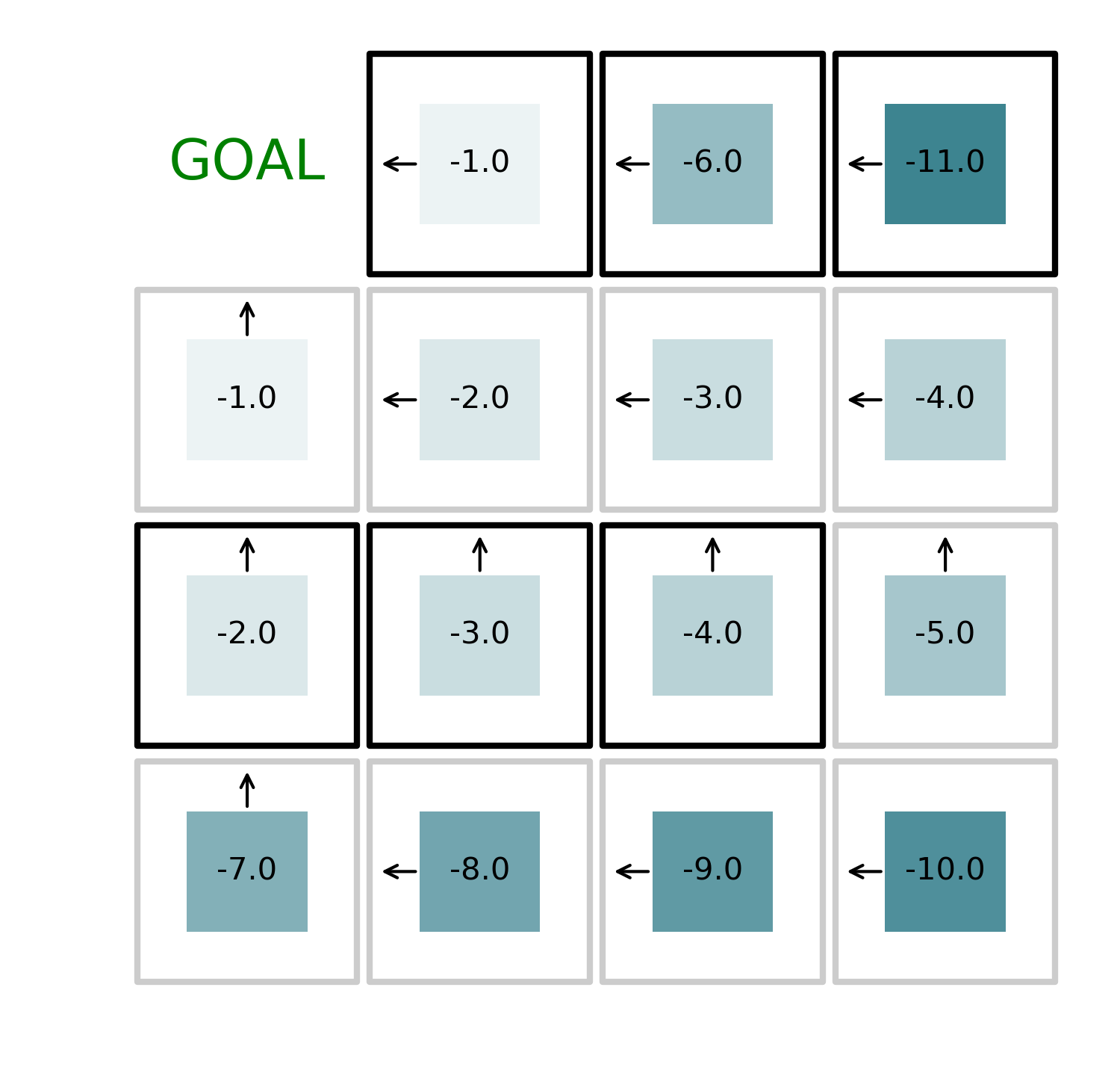 iterative_policy_step_2