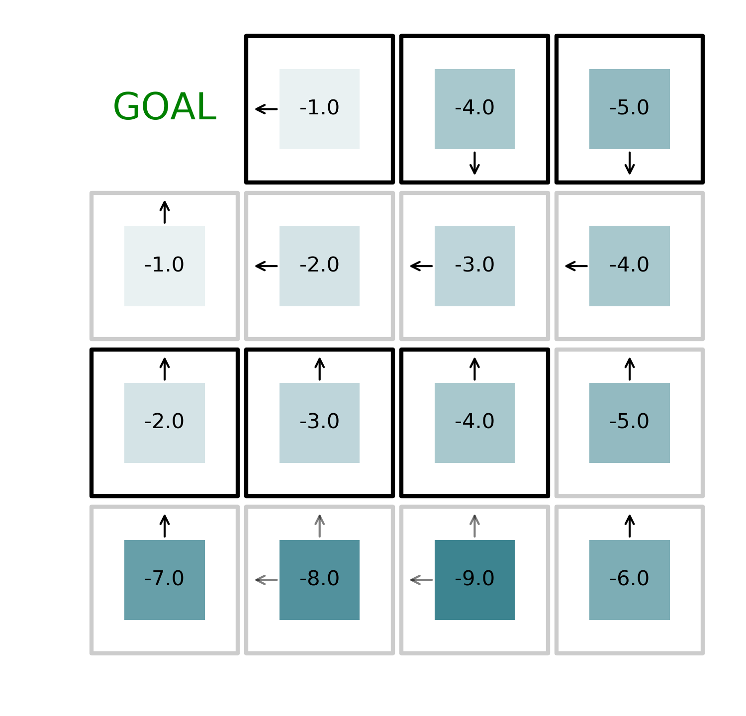 iterative_policy_step_4