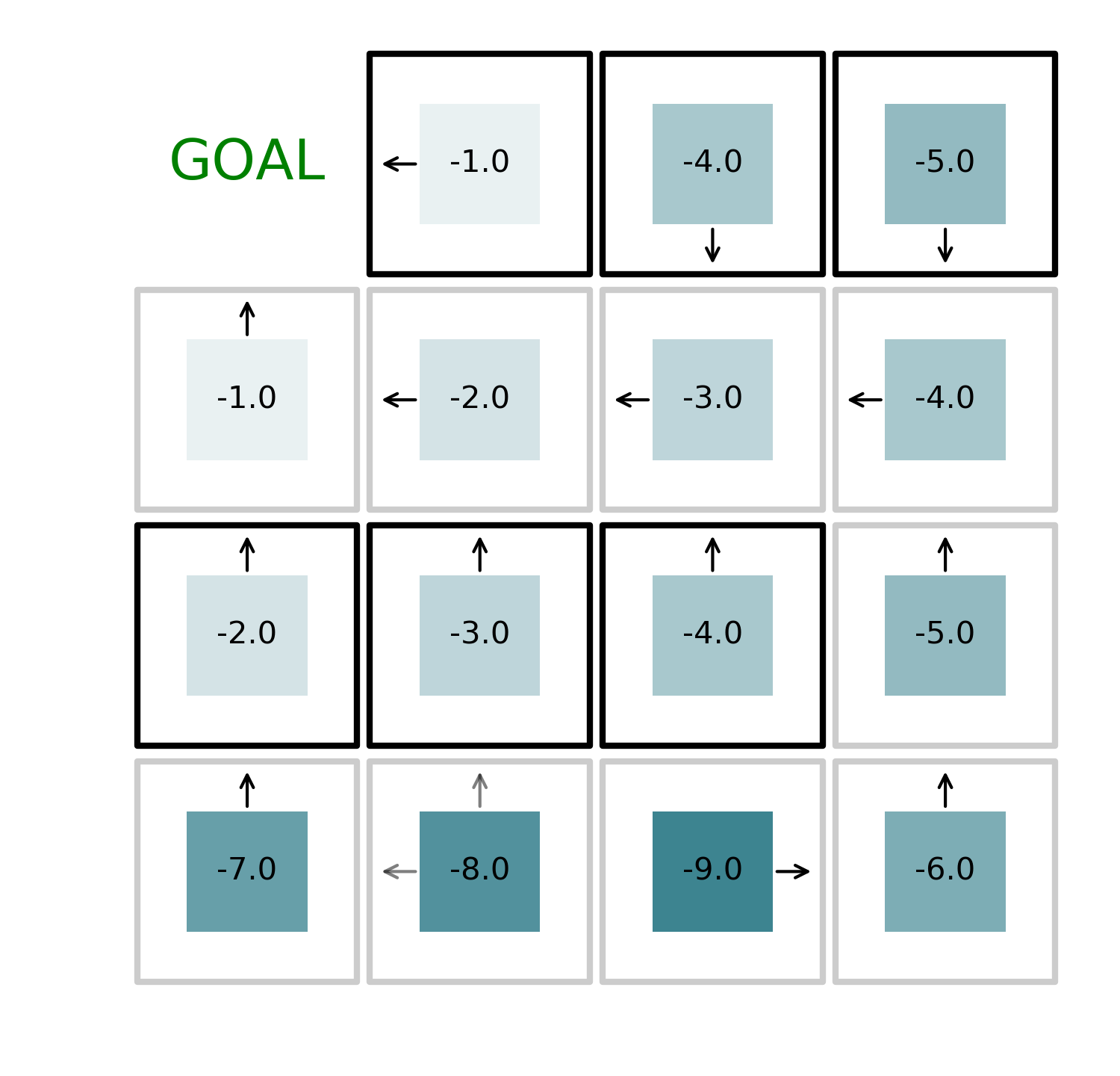 iterative_policy_step_5