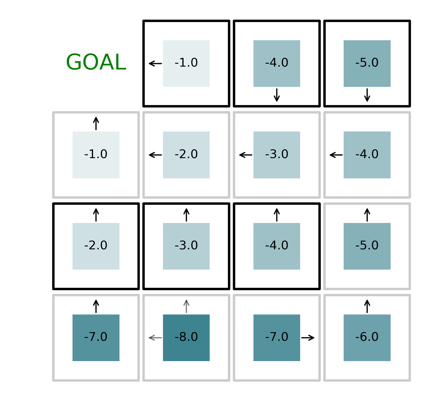 iterative_policy_step_6