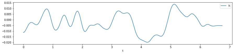 road_profile