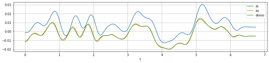 solution plot