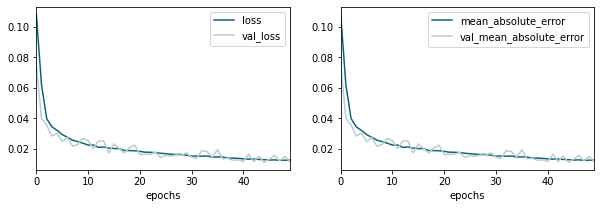 metrics_histoty