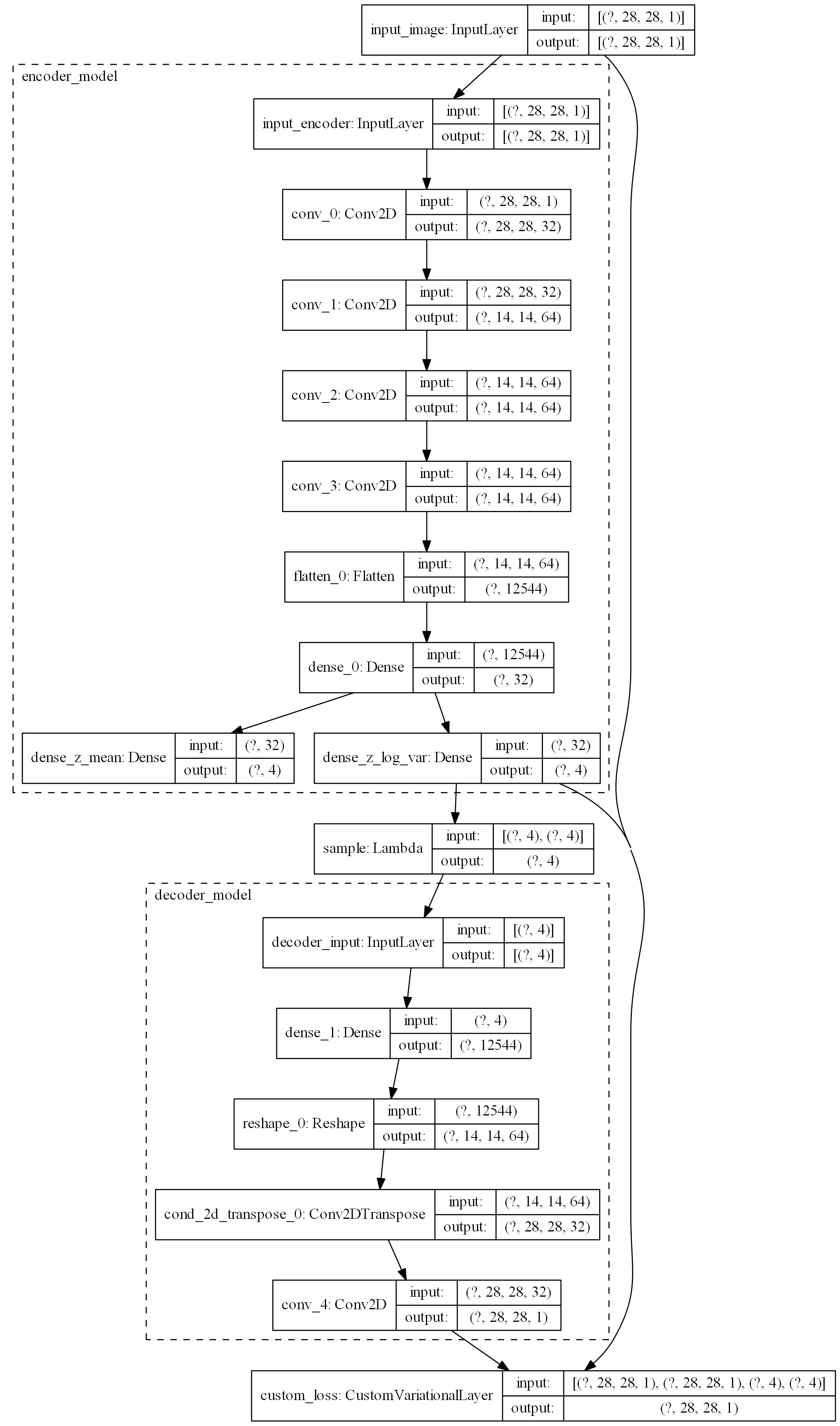 vae model plots